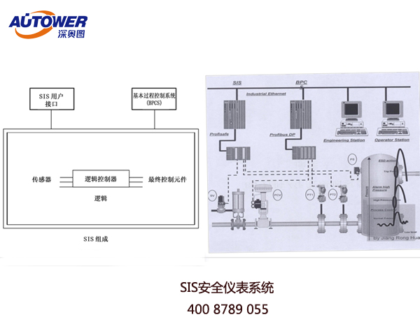 SIS安全仪表系统哪家好?SIS厂家富联注册可提供自动化改造项目 SIS安全仪表系统哪家好?SIS厂家富联注册可提供自动化改造项目