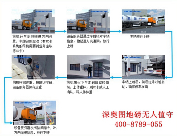 富联注册地磅防作弊系统解决方案,软硬结合“反作弊” 富联注册地磅防作弊系统解决方案,软硬结合“反作弊”