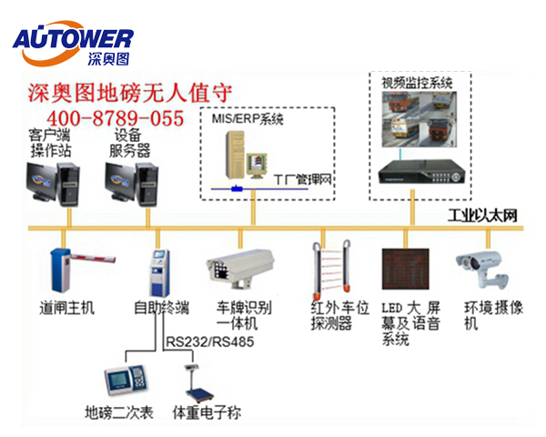 富联注册地磅防作弊系统解决方案,软硬结合“反作弊” 富联注册地磅防作弊系统解决方案,软硬结合“反作弊”