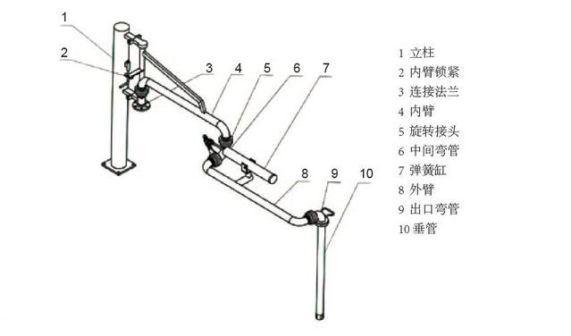 万向充装管道系统 万向充装管道系统